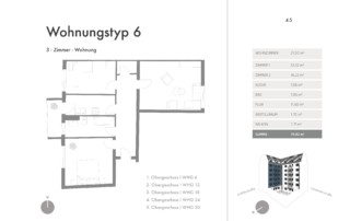 Immobilien kaufen München